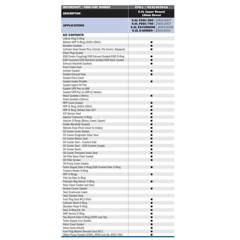 Ford Motorcraft KC3Z-6079-CA (EVG-1) 18MM Head Gasket & Upper Seal Kit 03-05 6.0 Powerstroke