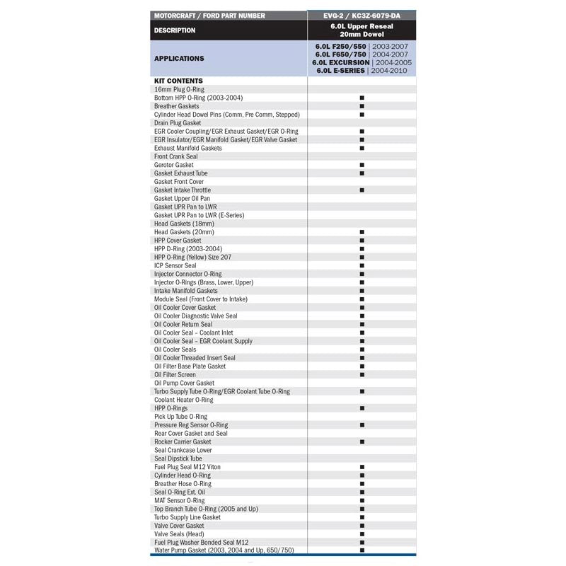 Ford Motorcraft KC3Z-6079-DA 
(EVG-2) 20MM Head Gasket & Upper Seal Kit 06-07 6.0 POWERSTROKE